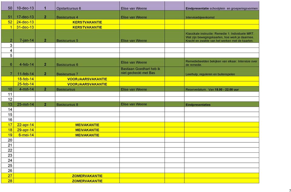 Individuele MRT. Wat zijn bewegingskaarten, hoe werk je daarmee. Kracht en zwakte van het werken met de kaarten. Remediebeelden bekijken van elkaar. Intervisie over de remedie.