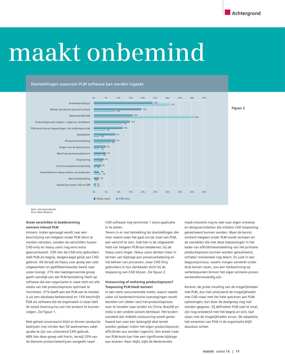 levenscyclus 2% 5% Machines aansturen/beheren 5% 3% Engineering 2% 4% Communicatie/samenwerking 1% 3% Assembleren/in elkaar zetten van producten 2% 3% Werkvoorbereiding 0% 2% Koppeling tussen CAD en