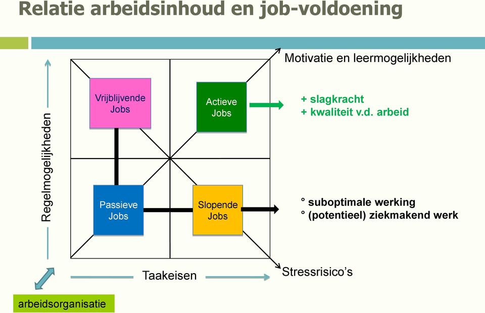 kwaliteit v.d.