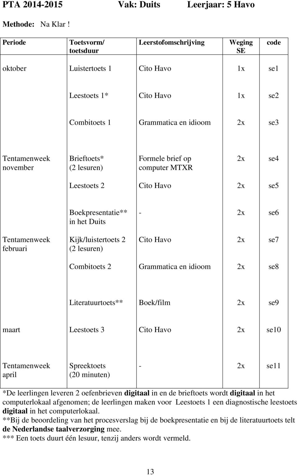 Brieftoets* (2 lesuren) Formele brief op computer MTXR 2x se4 Leestoets 2 Cito Havo 2x se5 Boekpresentatie** in het Duits - 2x se6 Tentamenweek februari Kijk/luistertoets 2 (2 lesuren) Cito Havo 2x