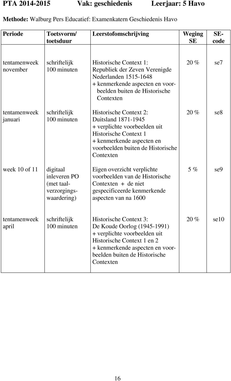 100 minuten Historische Context 2: Duitsland 1871-1945 + verplichte voorbeelden uit Historische Context 1 + kenmerkende aspecten en voorbeelden buiten de Historische Contexten 20 % se8 week 10 of 11