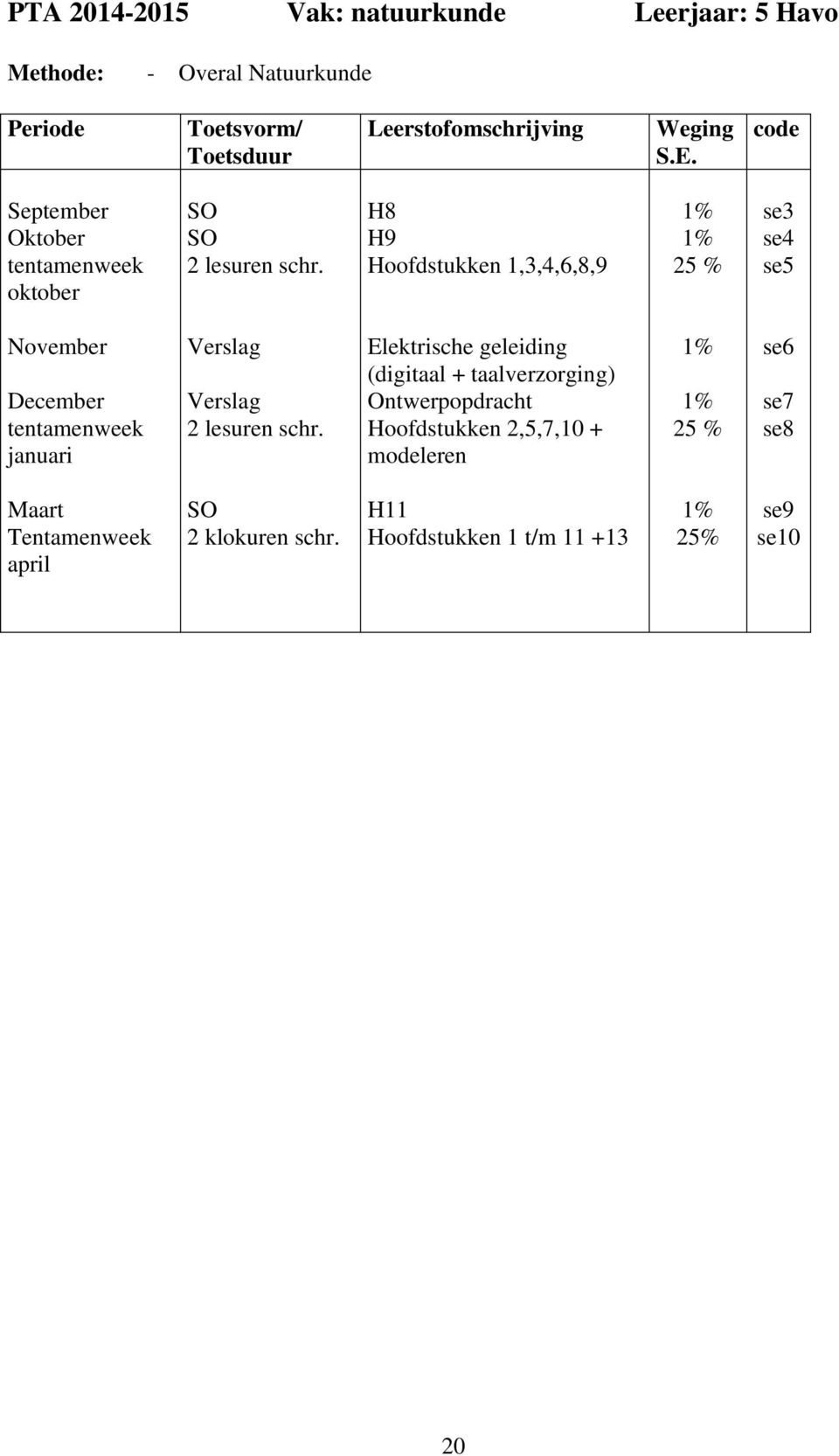 H8 H9 Hoofdstukken 1,3,4,6,8,9 1% 1% 25 % se3 se4 se5 November December januari Verslag Verslag 2 lesuren schr.