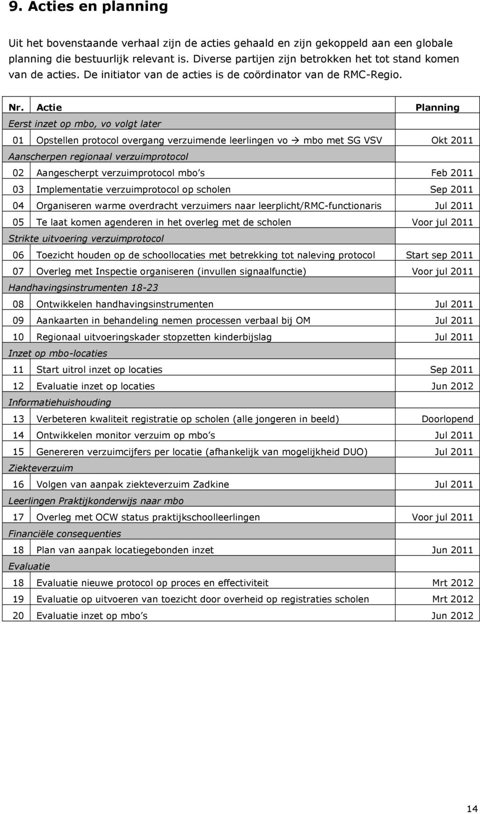 Actie Planning Eerst inzet op mbo, vo volgt later 01 Opstellen protocol overgang verzuimende leerlingen vo mbo met SG VSV Okt 2011 Aanscherpen regionaal verzuimprotocol 02 Aangescherpt