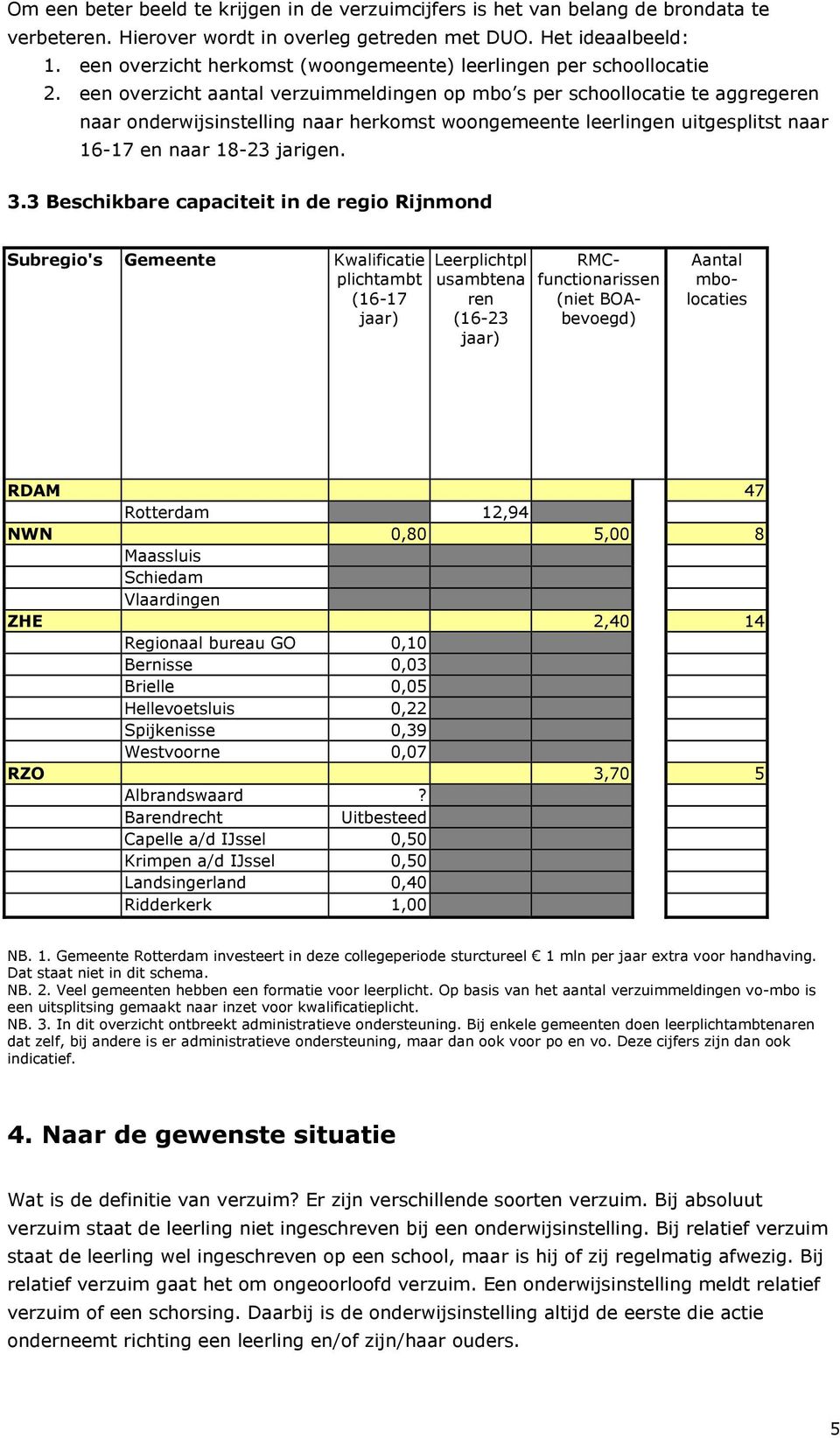 een overzicht aantal verzuimmeldingen op mbo s per schoollocatie te aggregeren naar onderwijsinstelling naar herkomst woongemeente leerlingen uitgesplitst naar 16-17 en naar 18-23 jarigen. 3.