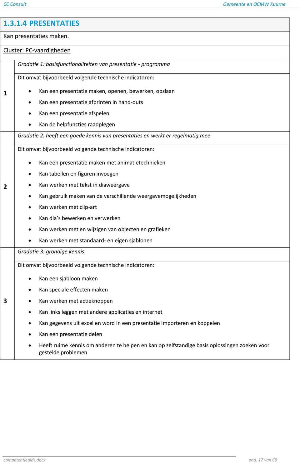 presentatie afspelen Kan de helpfuncties raadplegen Gradatie : heeft een goede kennis van presentaties en werkt er regelmatig mee Kan een presentatie maken met animatietechnieken Kan tabellen en