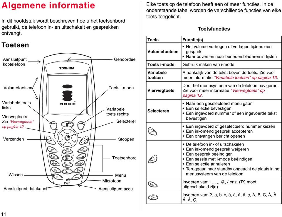 . Verzenden Wissen Aansluitpunt datakabel Gehoordeel Toets i-mode Variabele toets rechts Selecteren Stoppen Toetsenbord Menu Microon Aansluitpunt accu Elke toets op de telefoon heeft een meer functies.