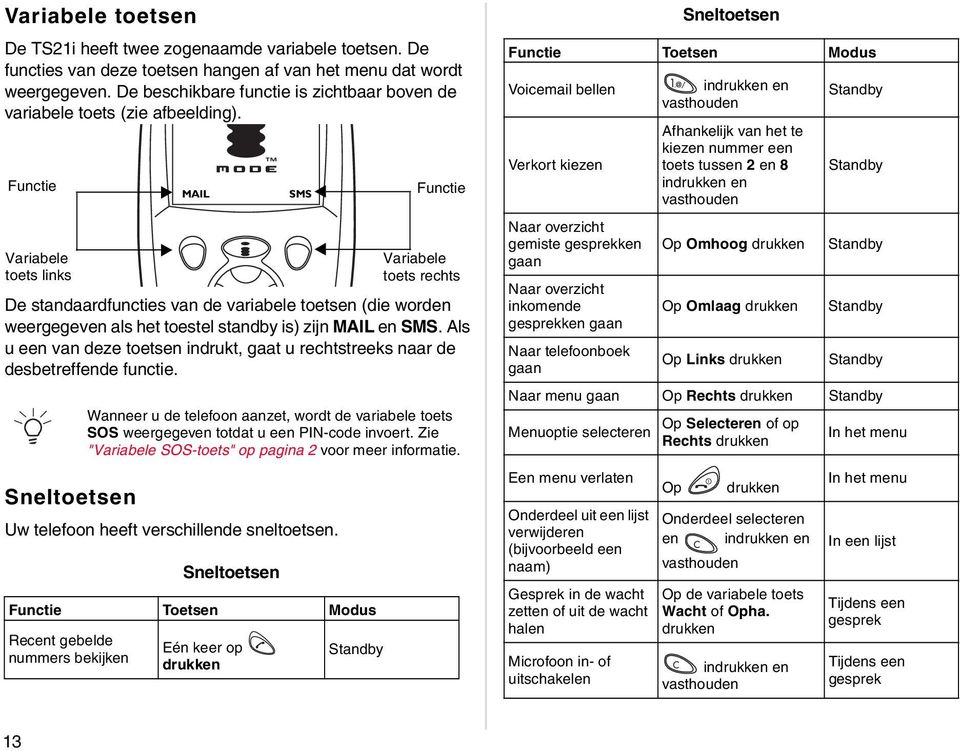 Functie Variabele toets links De standaardfuncties van de variabele toetsen (die worden weergegeven als het toestel standby is) zijn MAIL en SMS.