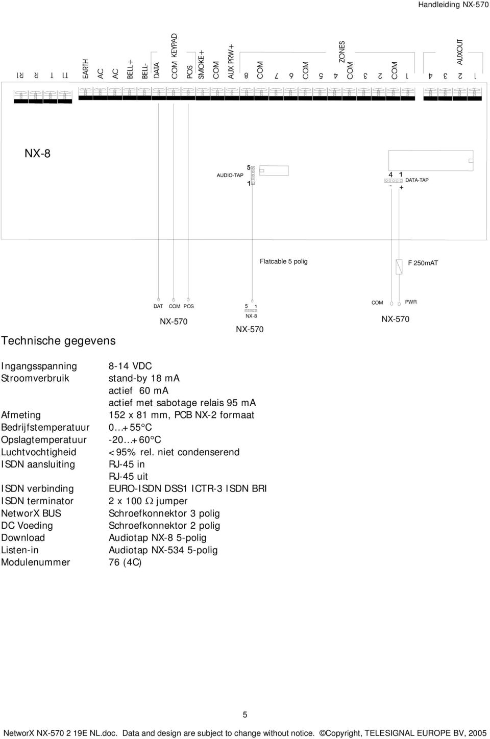 Modulenummer 8-14 VDC stand-by 18 ma actief 60 ma actief met sabotage relais 95 ma 152 x 81 mm, PCB NX-2 formaat 0 +55 C -20 +60 C <95% rel.