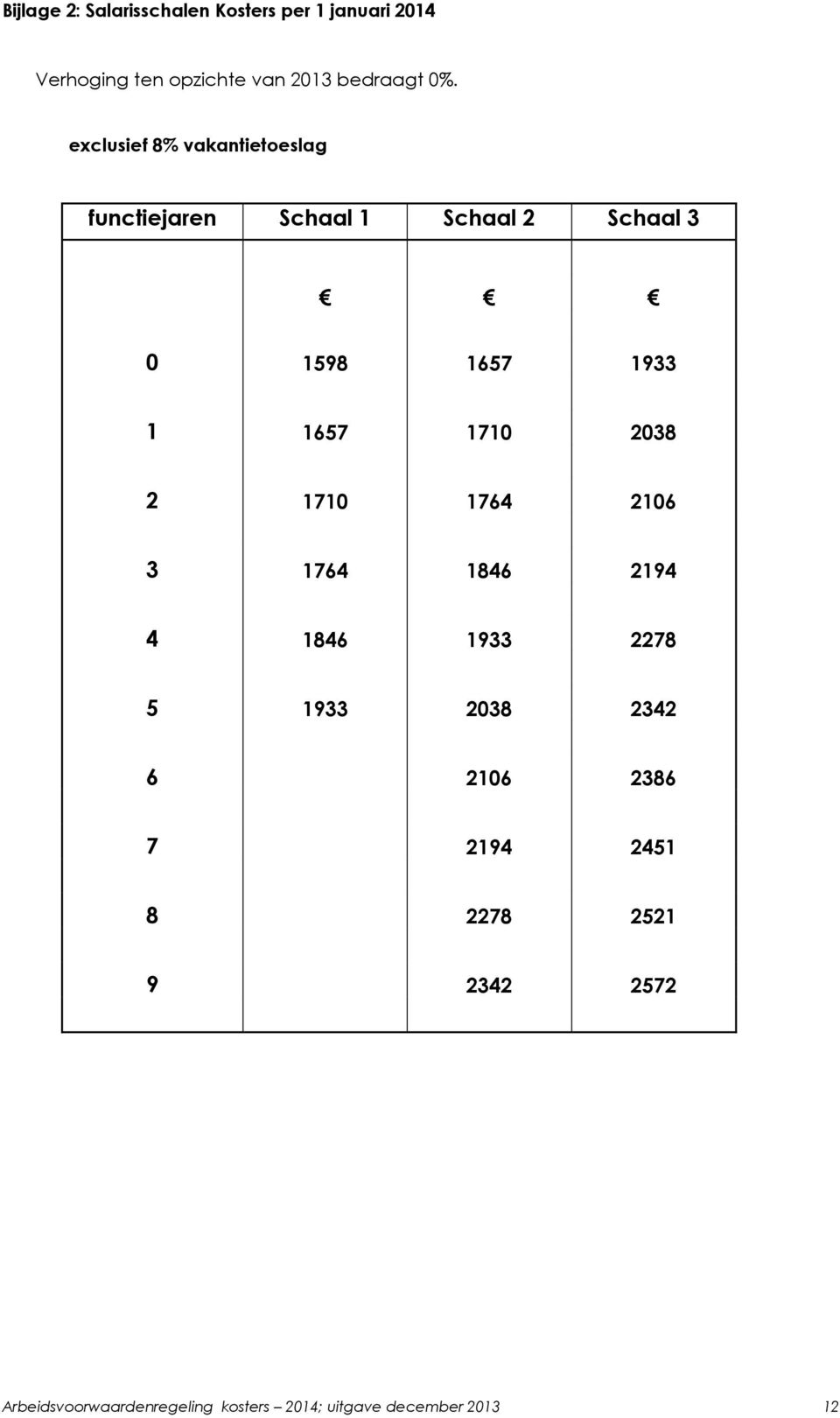 1657 1710 2038 2 1710 1764 2106 3 1764 1846 2194 4 1846 1933 2278 5 1933 2038 2342 6 2106 2386