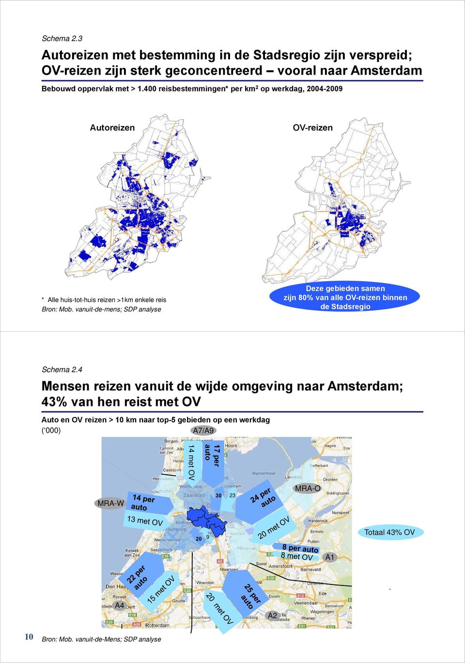 vanuit-de-mens; SDP analyse Deze gebieden samen zijn 80% van alle OV-reizen binnen de Stadsregio Schema 2.