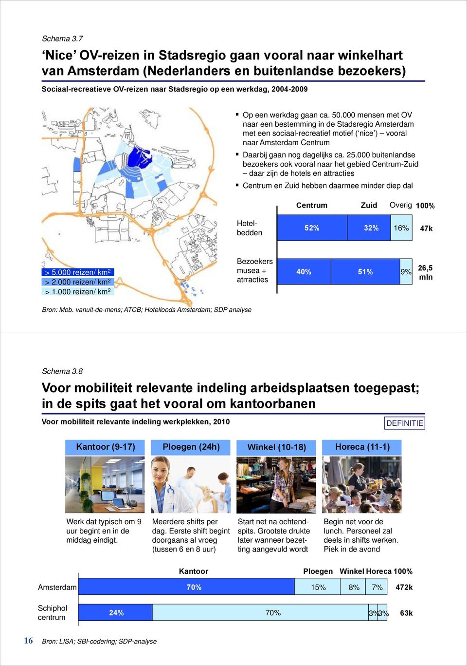 werkdag gaan ca. 50.000 mensen met OV naar een bestemming in de Stadsregio Amsterdam met een sociaal-recreatief motief ( nice ) vooral naar Amsterdam Centrum Daarbij gaan nog dagelijks ca. 25.