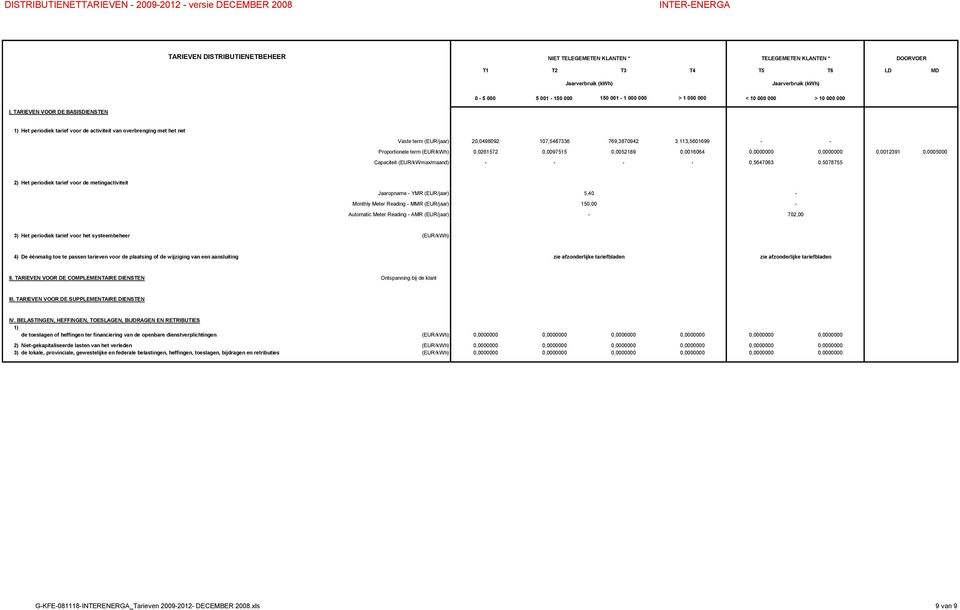TARIEVEN VOOR DE BASISDIENSTEN 1) Het periodiek tarief voor de activiteit van overbrenging met het net Vaste term (EUR/jaar) 20,0498092 107,5487336 769,3870942 3.