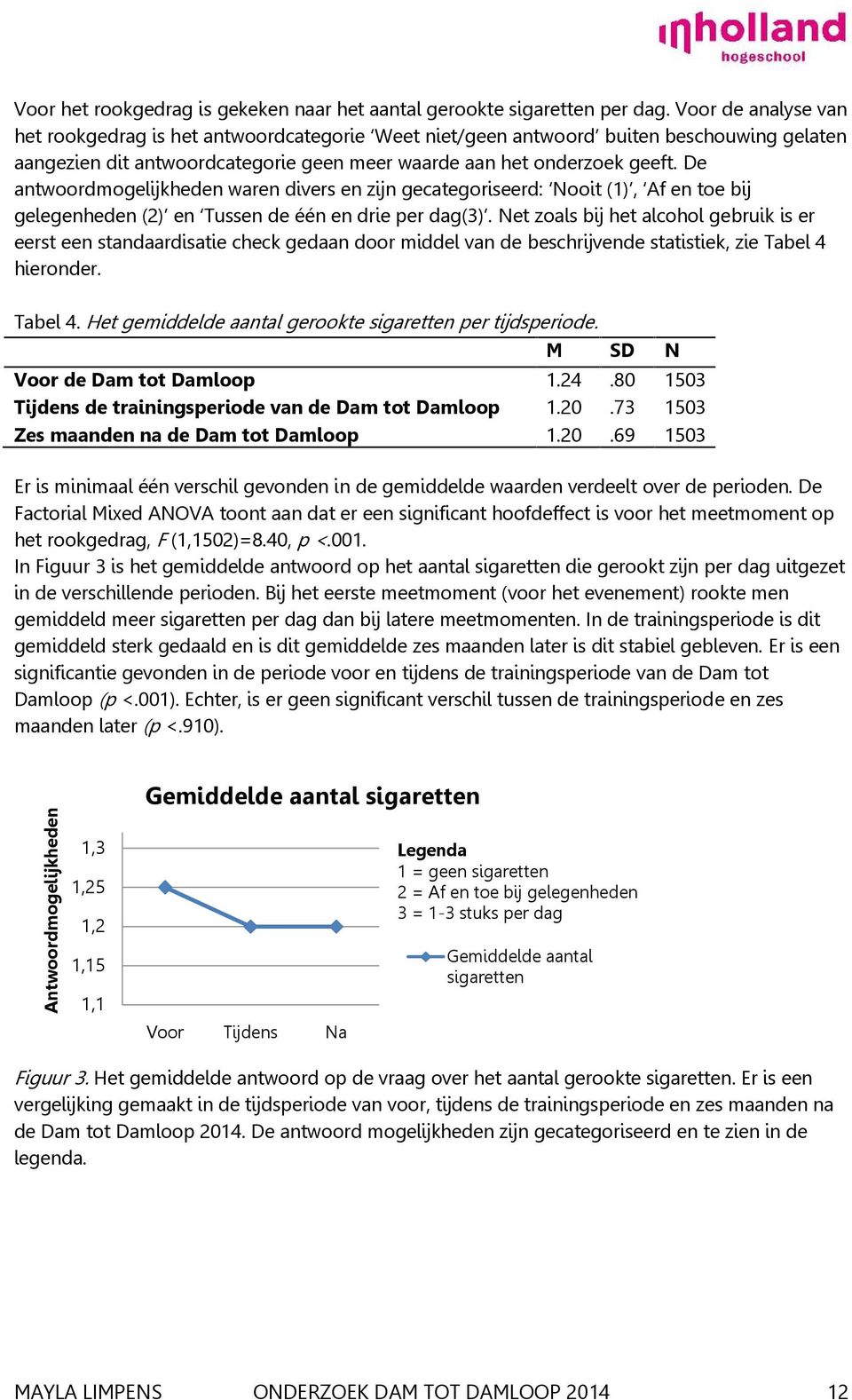 De antwoordmogelijkheden waren divers en zijn gecategoriseerd: Nooit (1), Af en toe bij gelegenheden (2) en Tussen de één en drie per dag(3).