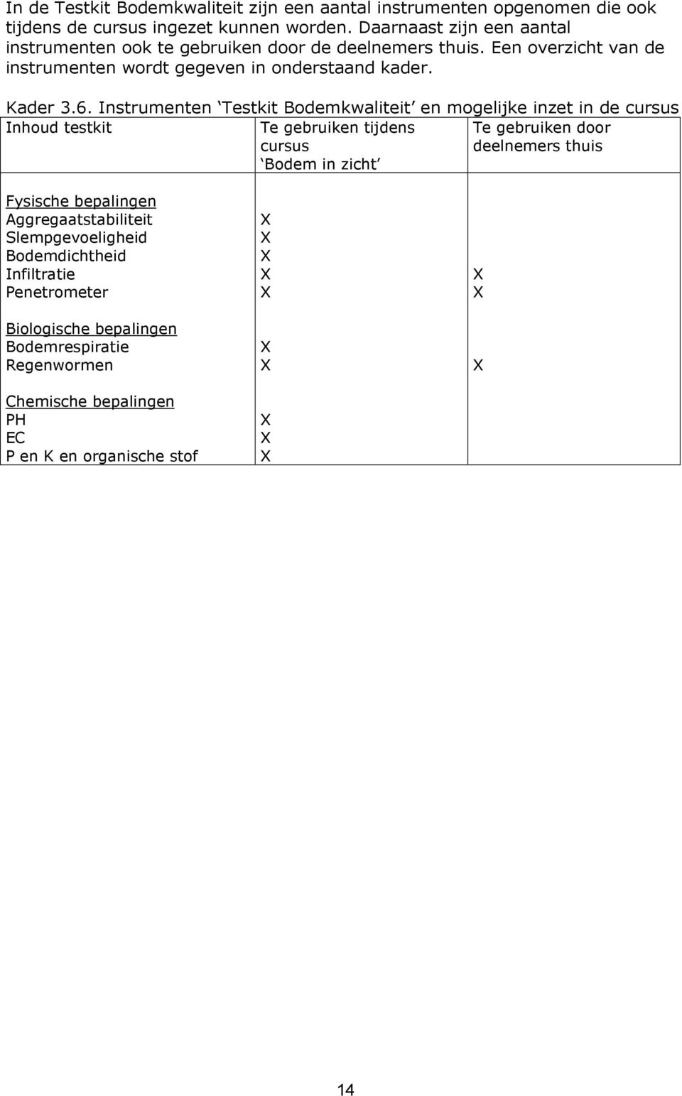 Instrumenten Testkit Bodemkwaliteit en mogelijke inzet in de cursus Inhoud testkit Te gebruiken tijdens cursus Bodem in zicht Te gebruiken door deelnemers thuis