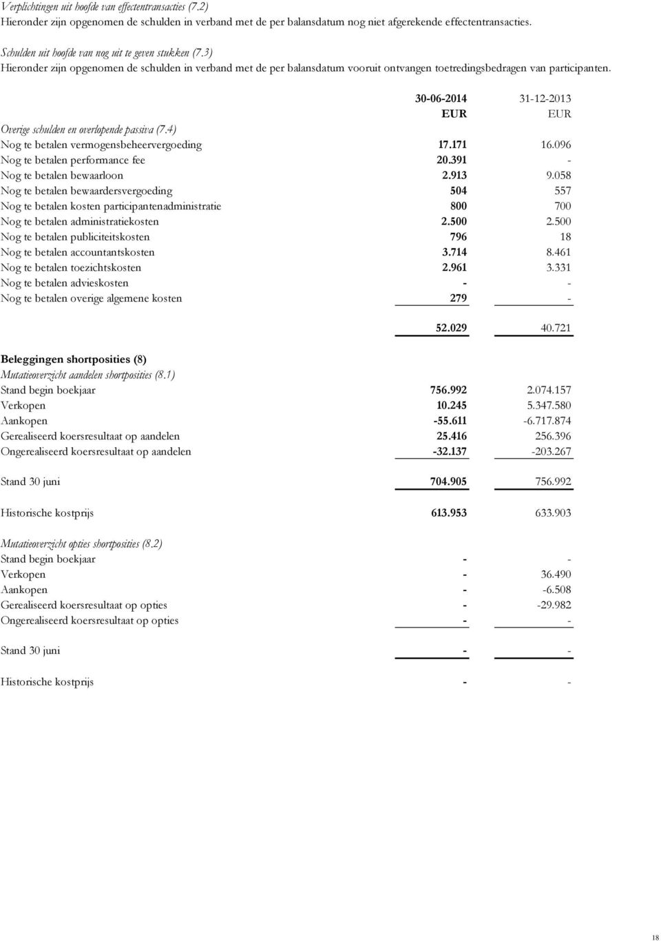 30-06-2014 31-12-2013 EUR EUR Overige schulden en overlopende passiva (7.4) Nog te betalen vermogensbeheervergoeding 17.171 16.096 Nog te betalen performance fee 20.391 - Nog te betalen bewaarloon 2.