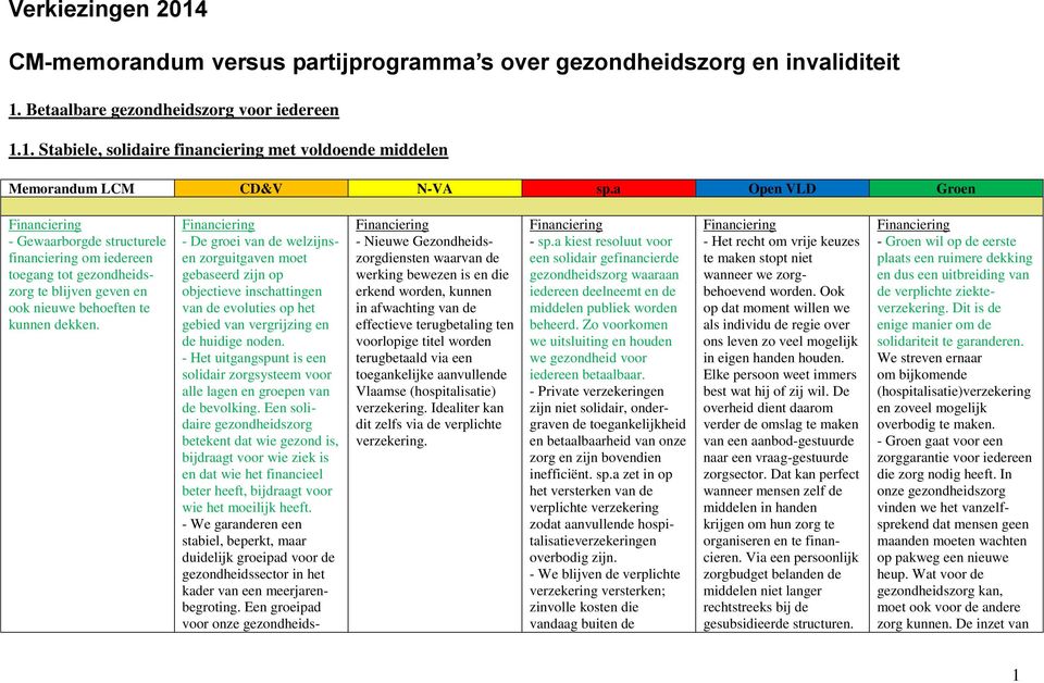 Financiering - De groei van de welzijnsen zorguitgaven moet gebaseerd zijn op objectieve inschattingen van de evoluties op het gebied van vergrijzing en de huidige noden.