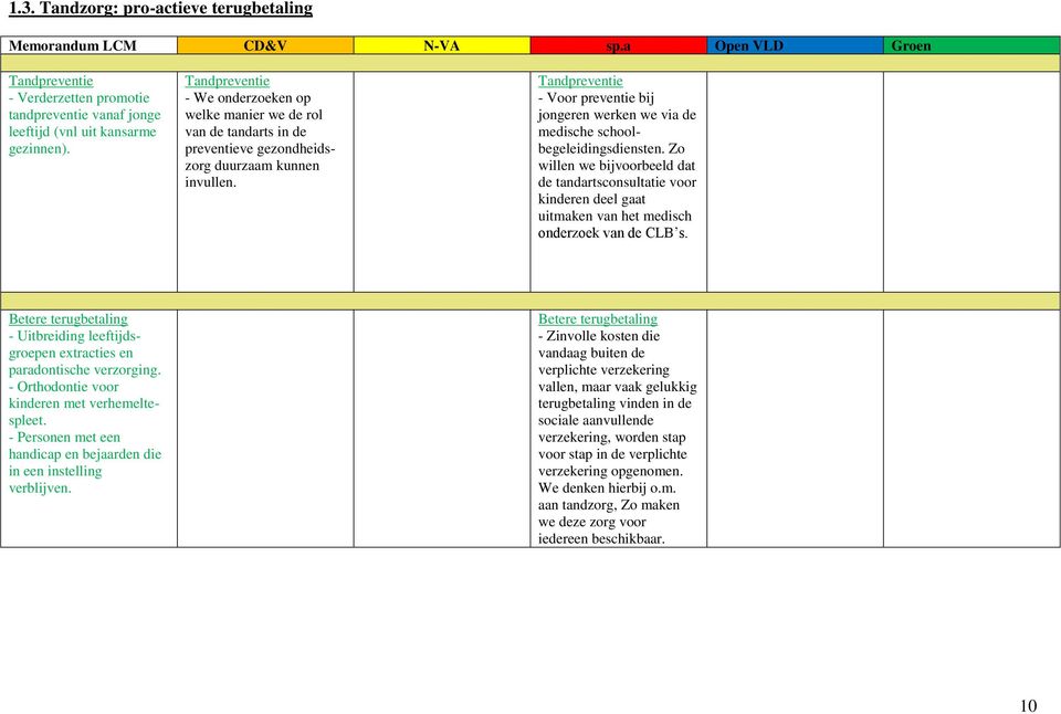 Tandpreventie - Voor preventie bij jongeren werken we via de medische schoolbegeleidingsdiensten.