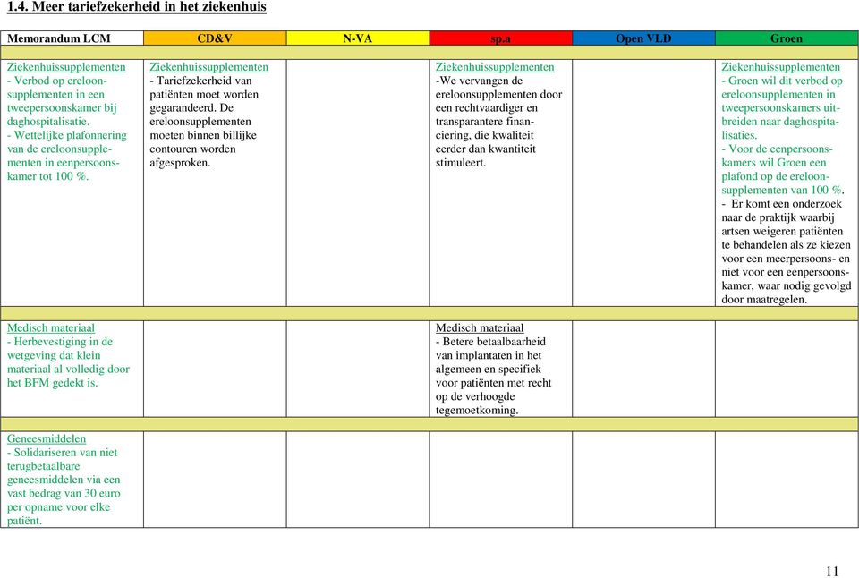 De ereloonsupplementen moeten binnen billijke contouren worden afgesproken.