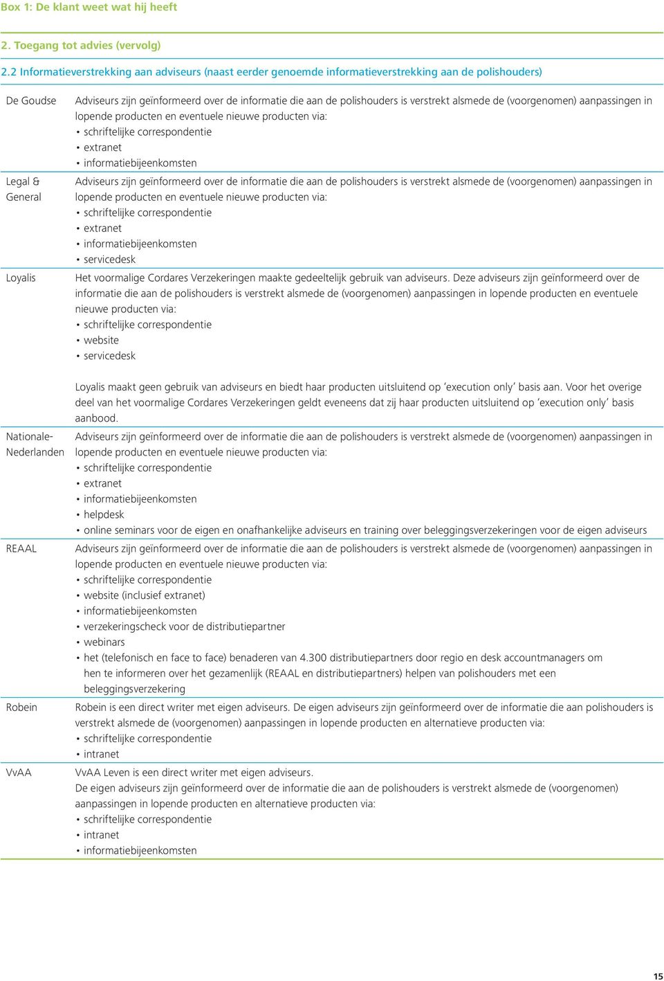 geïnformeerd over de informatie die aan de polishouders is verstrekt alsmede de (voorgenomen) aanpassingen in lopende producten en eventuele nieuwe producten via: schriftelijke correspondentie