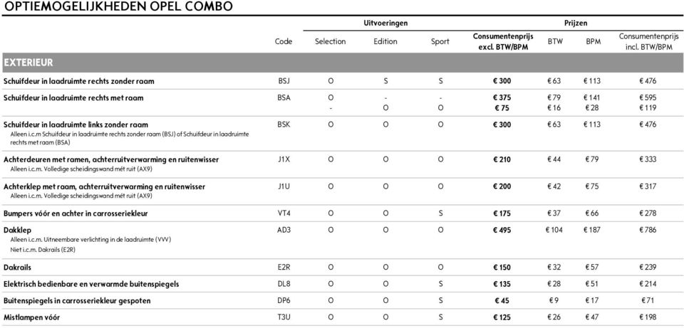 laadruimte links zonder raam BSK O O O 300 63 113 476 Alleen i.c.