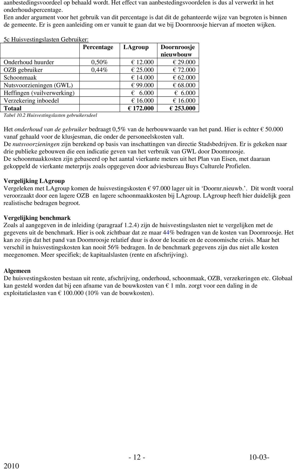 Er is geen aanleiding om er vanuit te gaan dat we bij Doornroosje hiervan af moeten wijken. 5c Huisvestingslasten Gebruiker: Percentage LAgroup Doornroosje nieuwbouw Onderhoud huurder 0,50% 12.000 29.