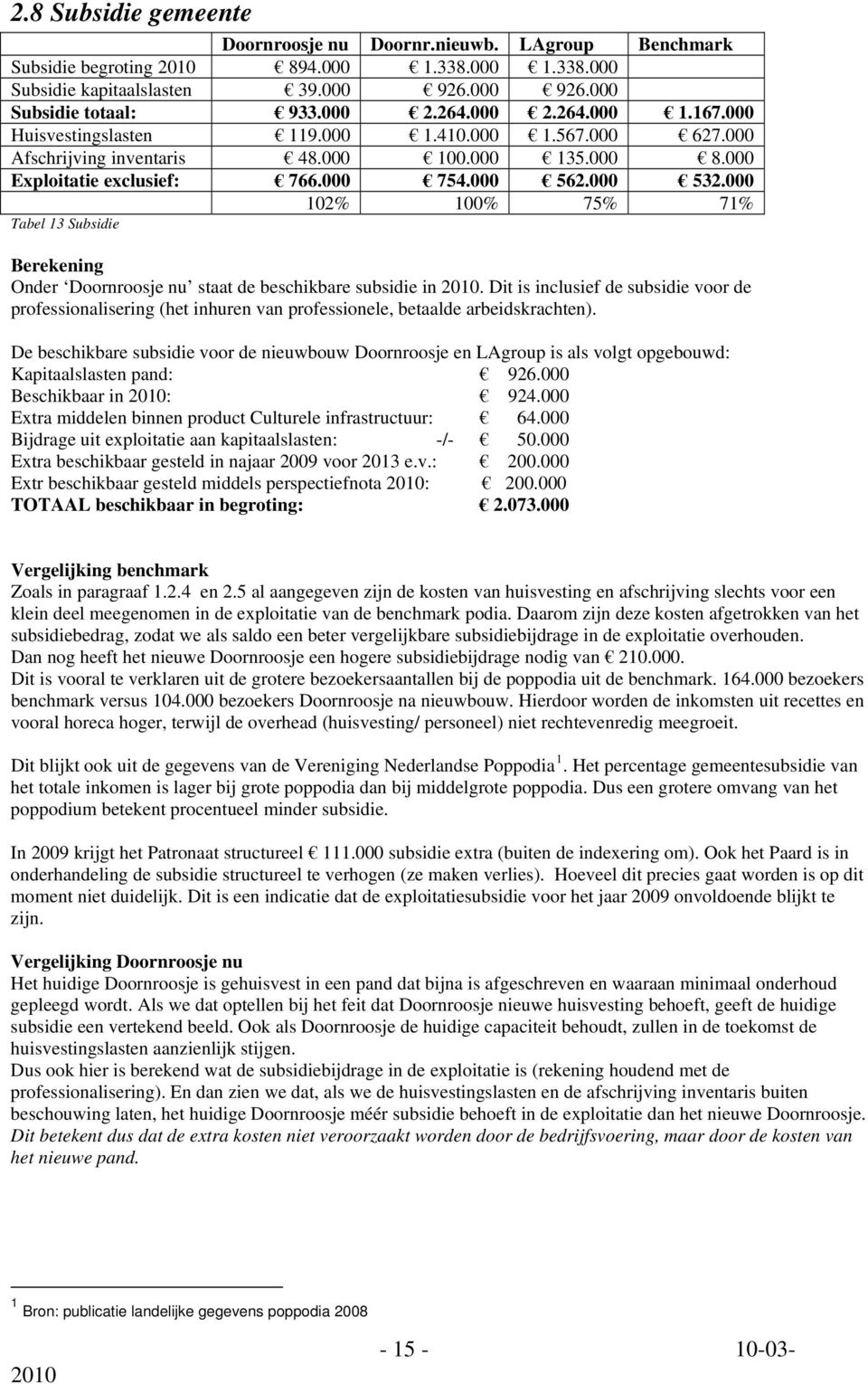 000 102% 100% 75% 71% Tabel 13 Subsidie Berekening Onder Doornroosje nu staat de beschikbare subsidie in 2010.