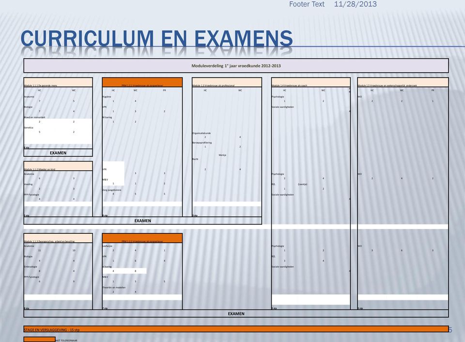 5 Vroedvrouw en wetenschappelijk onderzoek P HC WC HC WC PR HC WC HC WC HC WC PR R Anatomie Hygiëne Psychologie WO 1 7 5 1 4 2 2 2 1 Biologie VPK Sociale vaardigheden 7 4 1 3 2 4 Bloed en immuniteit