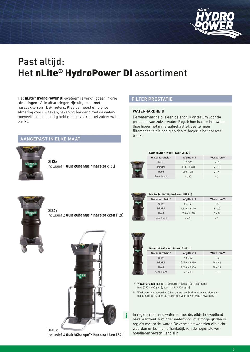 AANGEPAST IN ELKE MAAT FILTER PRESTATIE WATERHARDHEID De waterhardheid is een belangrijk criterium voor de productie van zuiver water.