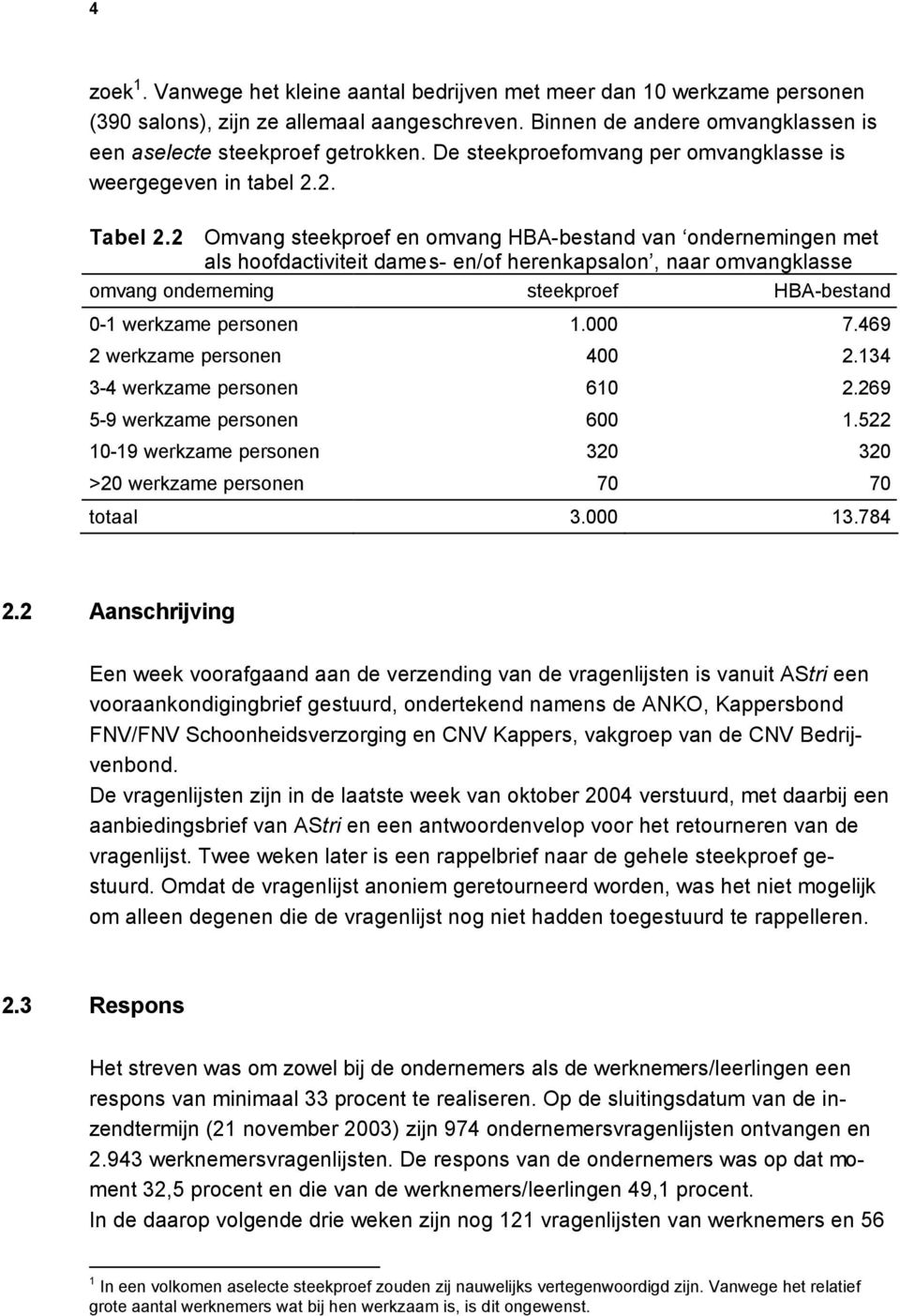 2 Omvang steekproef en omvang HBA-bestand van ondernemingen met als hoofdactiviteit dames- en/of herenkapsalon, naar omvangklasse omvang onderneming steekproef HBA-bestand 0-1 werkzame personen 1.