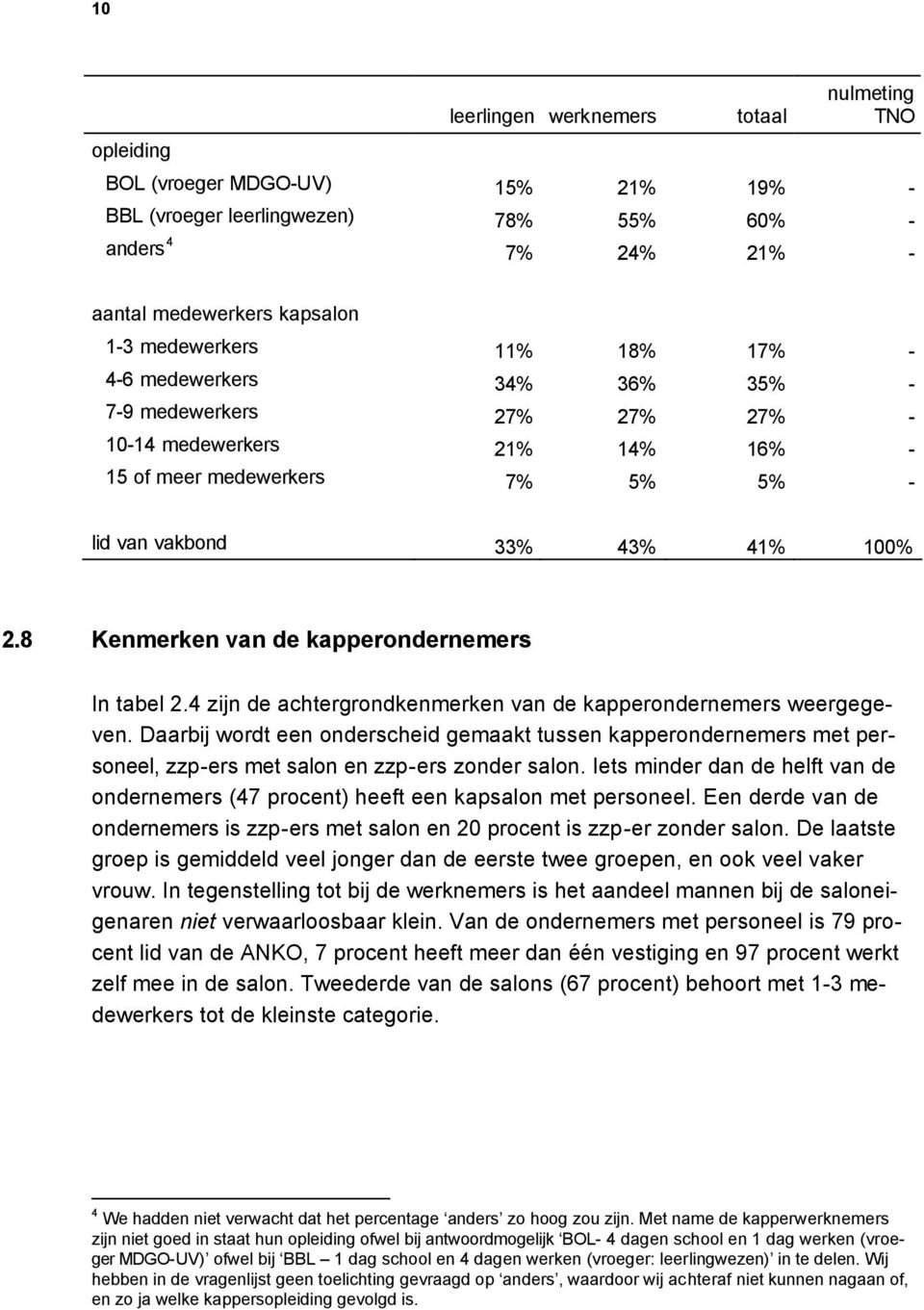 8 Kenmerken van de kapperondernemers In tabel 2.4 zijn de achtergrondkenmerken van de kapperondernemers weergegeven.