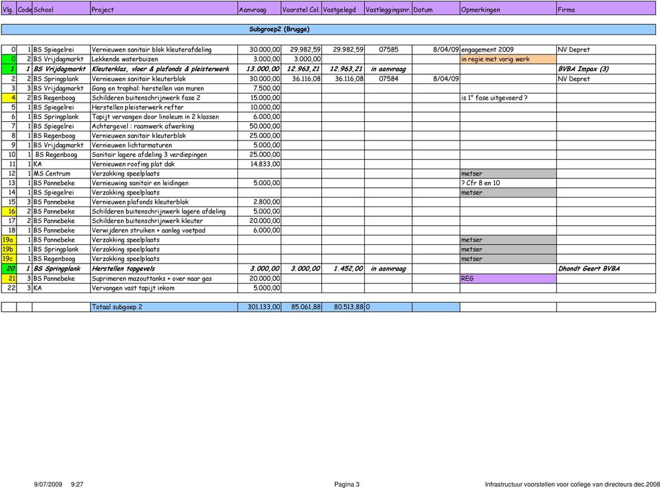 000,00 12.963,21 12.963,21 in aanvraag BVBA Impax (3) 2 2 BS Springplank Vernieuwen sanitair kleuterblok 30.000,00 36.116,08 36.