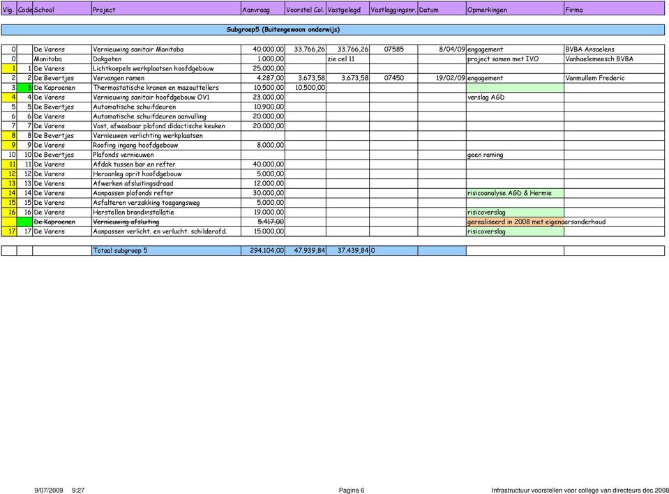 000,00 2 2 De Bevertjes Vervangen ramen 4.287,00 3.673,58 3.673,58 07450 19/02/09 engagement Vanmullem Frederic 3 3 De Kaproenen Thermostatische kranen en mazouttellers 10.500,00 10.