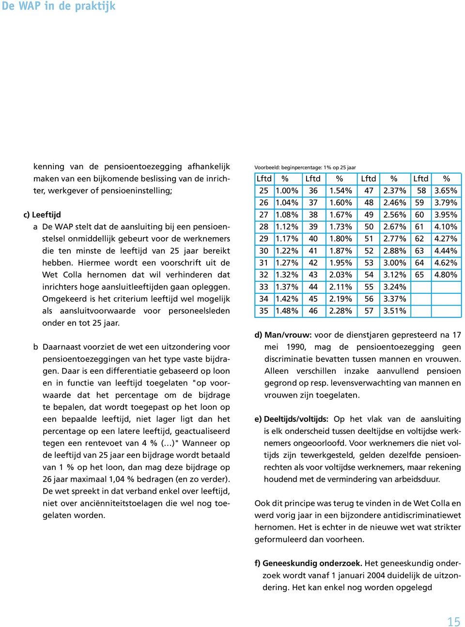 Hiermee wordt een voorschrift uit de Wet Colla hernomen dat wil verhinderen dat inrichters hoge aansluitleeftijden gaan opleggen.