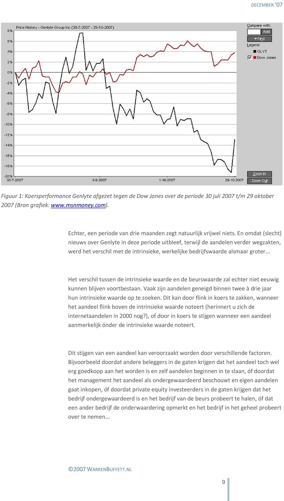 En omdat (slecht) nieuws over Genlyte in deze periode uitbleef, terwijl de aandelen verder wegzakten, werd het verschil met de intrinsieke, werkelijke bedrijfswaarde alsmaar groter.