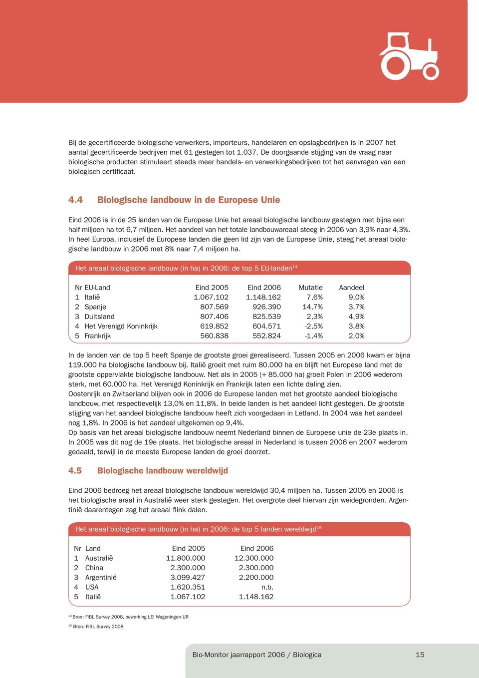 4 Biologische landbouw in de Europese Unie Eind 2006 is in de 25 landen van de Europese Unie het areaal biologische landbouw gestegen met bijna een half miljoen ha tot 6,7 miljoen.