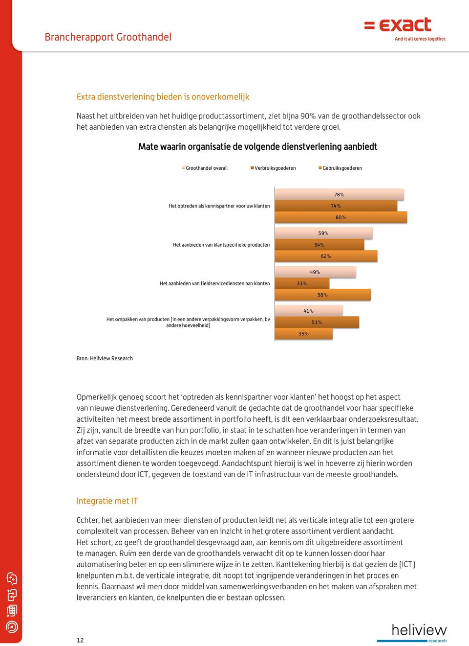 Mate waarin organisatie de volgende dienstverlening aanbiedt Groothandel overall Verbruiksgoederen Gebruiksgoederen 78% 74% Het optreden als kennispartner voor uw klanten 80% 59% 54% Het aanbieden