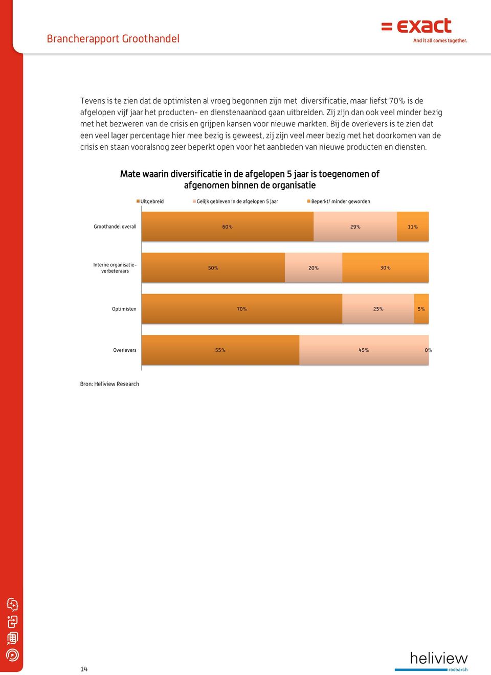 Bij de overlevers is te zien dat een veel lager percentage hier mee bezig is geweest, zij zijn veel meer bezig met het doorkomen van de crisis en staan vooralsnog zeer beperkt open voor het aanbieden