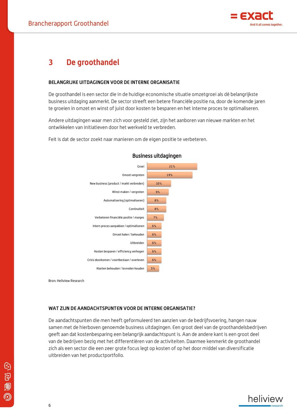 Andere uitdagingen waar men zich voor gesteld ziet, zijn het aanboren van nieuwe markten en het ontwikkelen van initiatieven door het werkveld te verbreden.