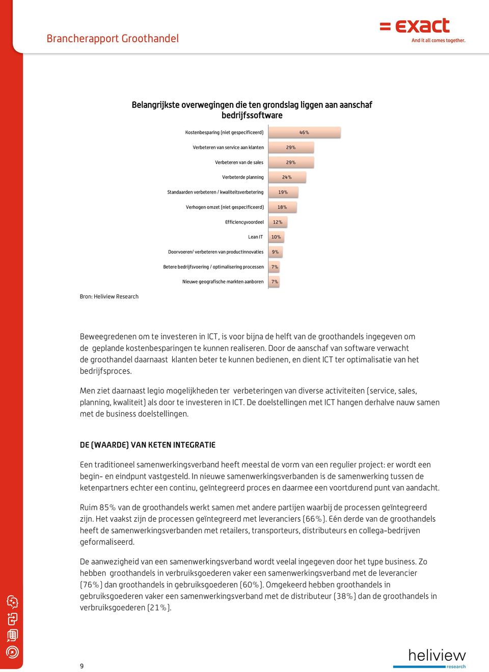 Betere bedrijfsvoering / optimalisering processen 7% Nieuwe geografische markten aanboren 7% Bron: Heliview Research Beweegredenen om te investeren in ICT, is voor bijna de helft van de groothandels