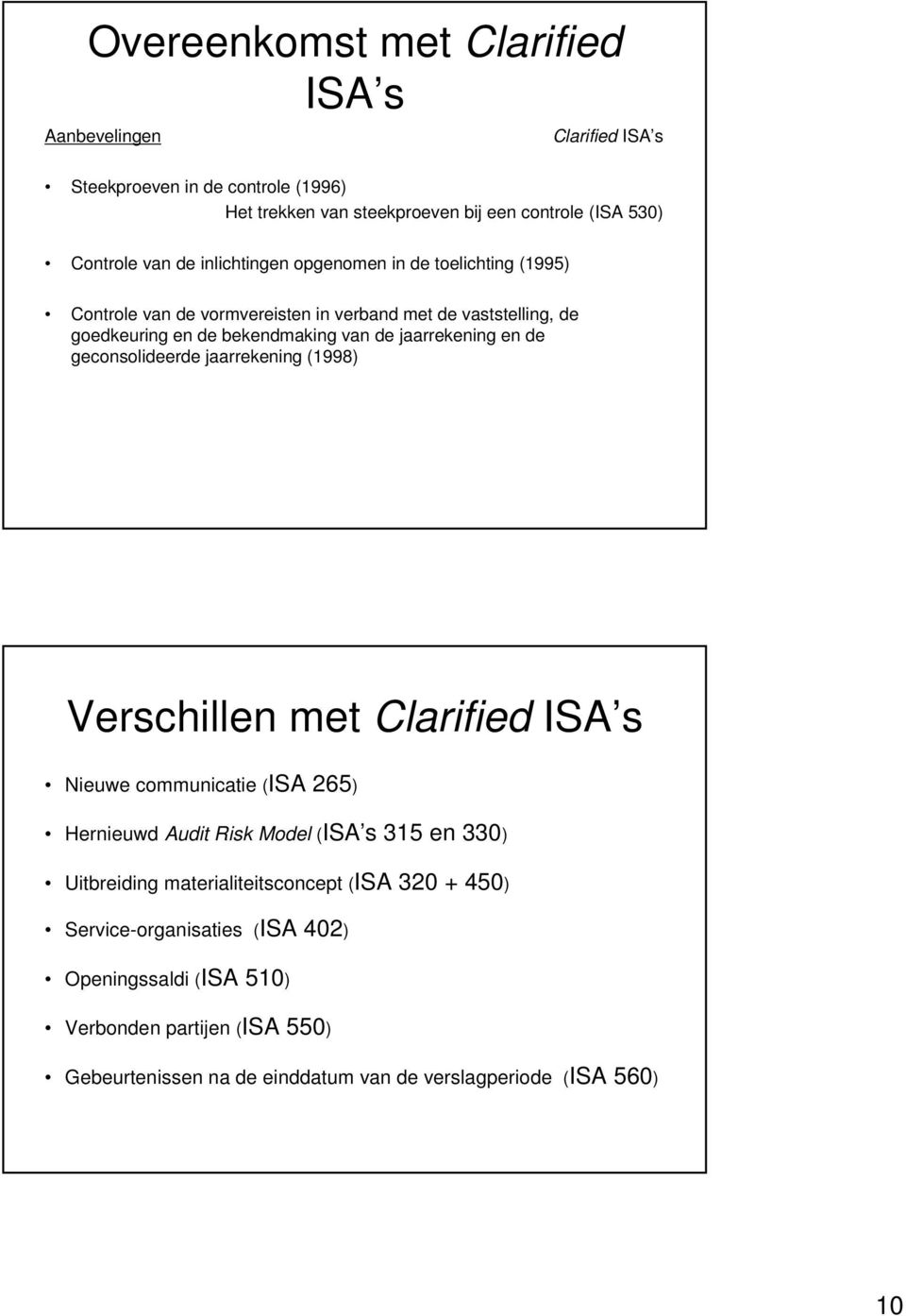 geconsolideerde jaarrekening (1998) Verschillen met Clarified ISA s Nieuwe communicatie (ISA 265) Hernieuwd Audit Risk Model (ISA s 315 en 330) Uitbreiding