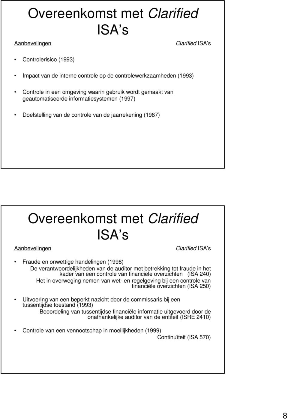 handelingen (1998) De verantwoordelijkheden van de auditor met betrekking tot fraude in het kader van een controle van financiële overzichten (ISA 240) Het in overweging nemen van wet- en regelgeving