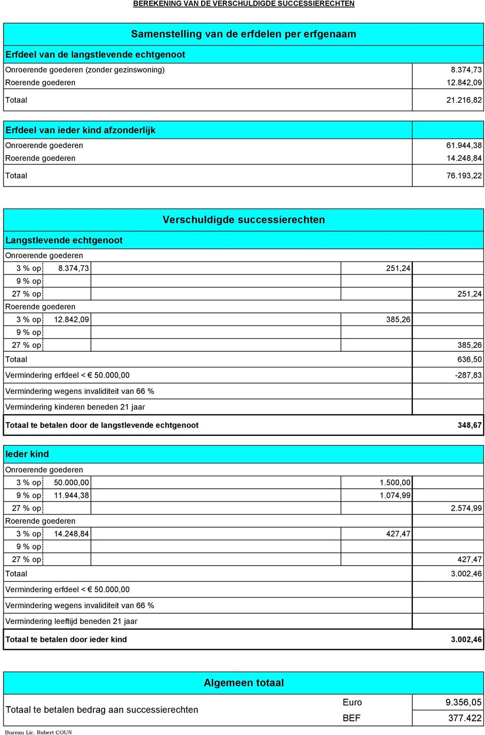 374,73 251,24 9 % op 27 % op 251,24 3 % op 12.842,09 385,26 9 % op 27 % op 385,26 636,50 Vermindering erfdeel < 50.