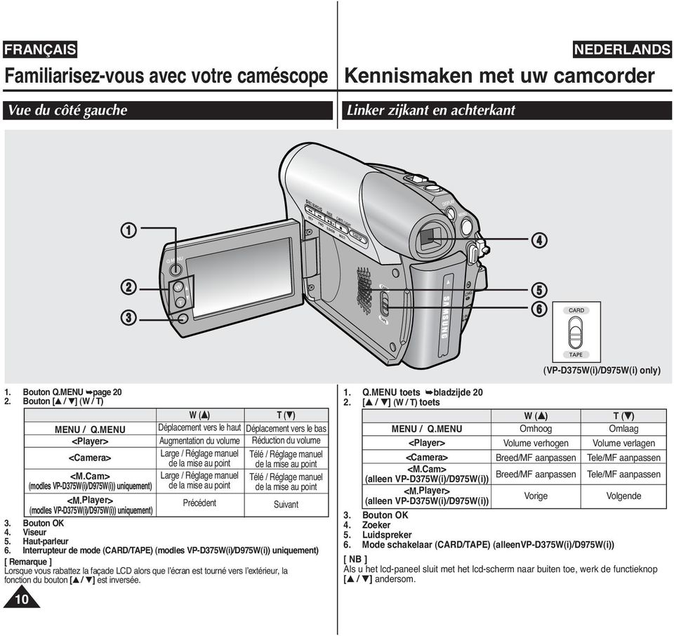 Interrupteur de mode (CARD/TAPE) (modles VP-D375W(i)/D975W(i)) uniquement) [ Remarque ] Lorsque vous rabattez la façade LCD alors que l écran est tourné vers l extérieur, la fonction du bouton [ / ]