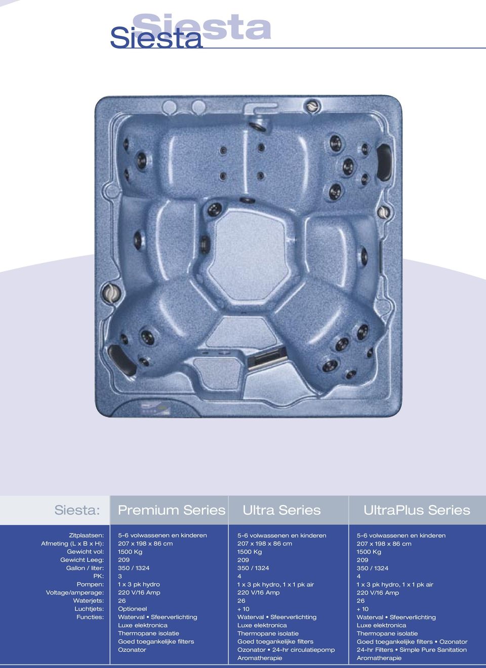 Optioneel Ozonator 5-6 volwassenen en kinderen 207 x 198 x 86 cm 1500 Kg 209 350 / 1324 4 1 x 3 pk hydro, 1 x 1 pk air 220 V/16 Amp 26 Ozonator 24-hr