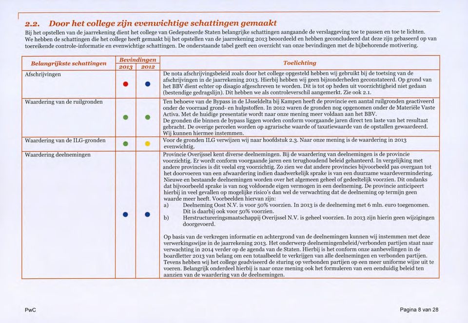 We hebben de schattingen die het college heeft gemaakt bij het opstellen van dejaarrekening 2013 beoordeeld en hebben geconcludeerd dat deze zijn gebaseerd op van toereikende controle-informatie en