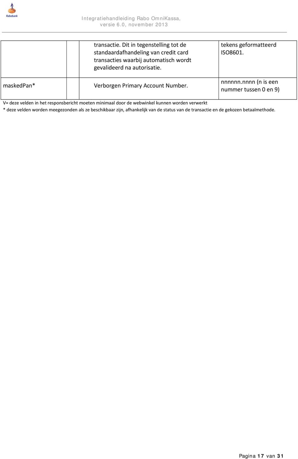 autorisatie. Verborgen Primary Account Number. tekens geformatteerd ISO8601. nnnnnn.