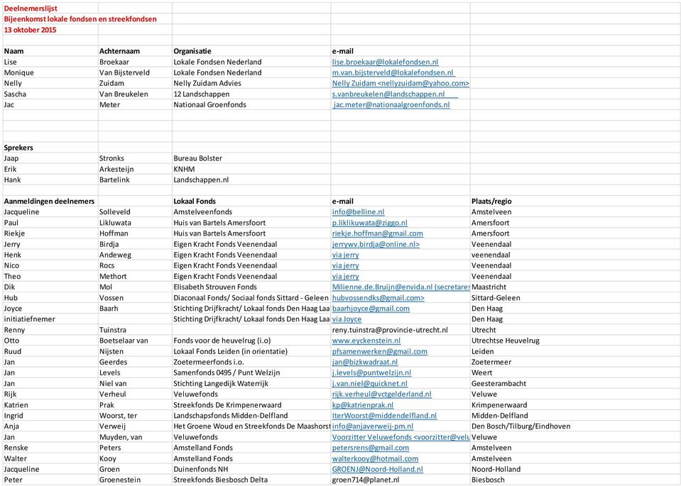 vanbreukelen@landschappen.nl Jac Meter Nationaal Groenfonds jac.meter@nationaalgroenfonds.nl Sprekers Jaap Stronks Bureau Bolster Erik Arkesteijn KNHM Hank Bartelink Landschappen.