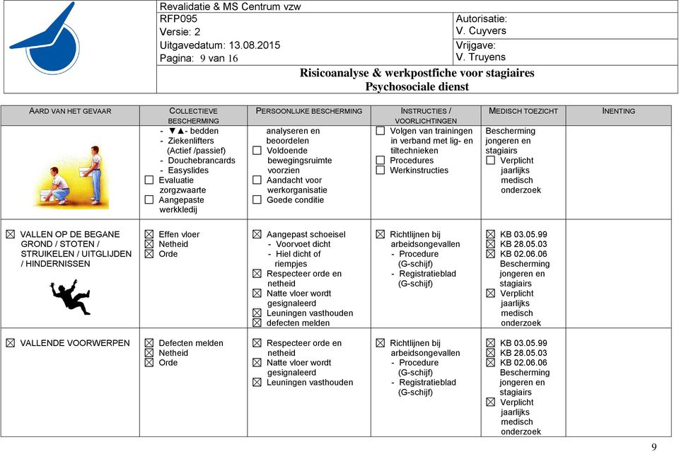 jaarlijks medisch onderzoek VALLEN OP DE BEGANE GROND / STOTEN / STRUIKELEN / UITGLIJDEN / HINDERNISSEN Effen vloer Netheid Orde Aangepast schoeisel - Voorvoet dicht - Hiel dicht of riempjes