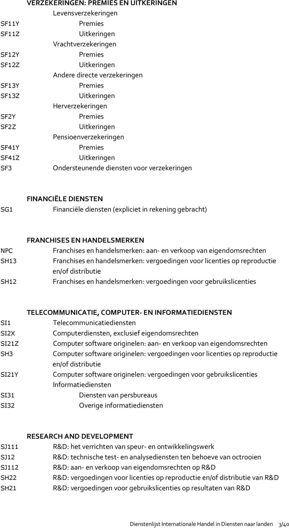 (expliciet in rekening gebracht) NPC SH13 SH12 FRANCHISES EN HANDELSMERKEN Franchises en handelsmerken: aan- en verkoop van eigendomsrechten Franchises en handelsmerken: vergoedingen voor licenties