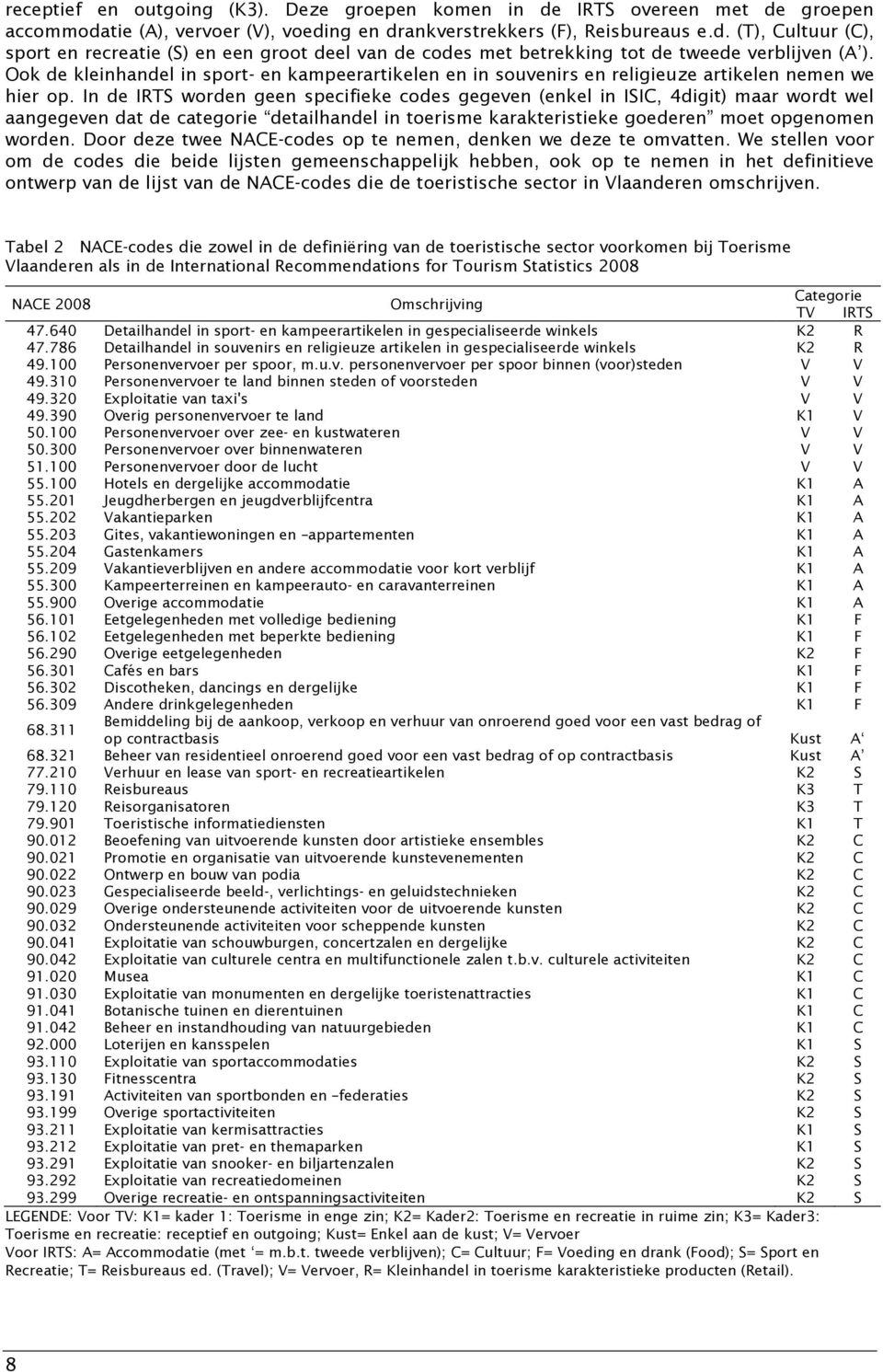 In de IRTS worden geen specifieke codes gegeven (enkel in ISIC, 4digit) maar wordt wel aangegeven dat de categorie detailhandel in toerisme karakteristieke goederen moet opgenomen worden.